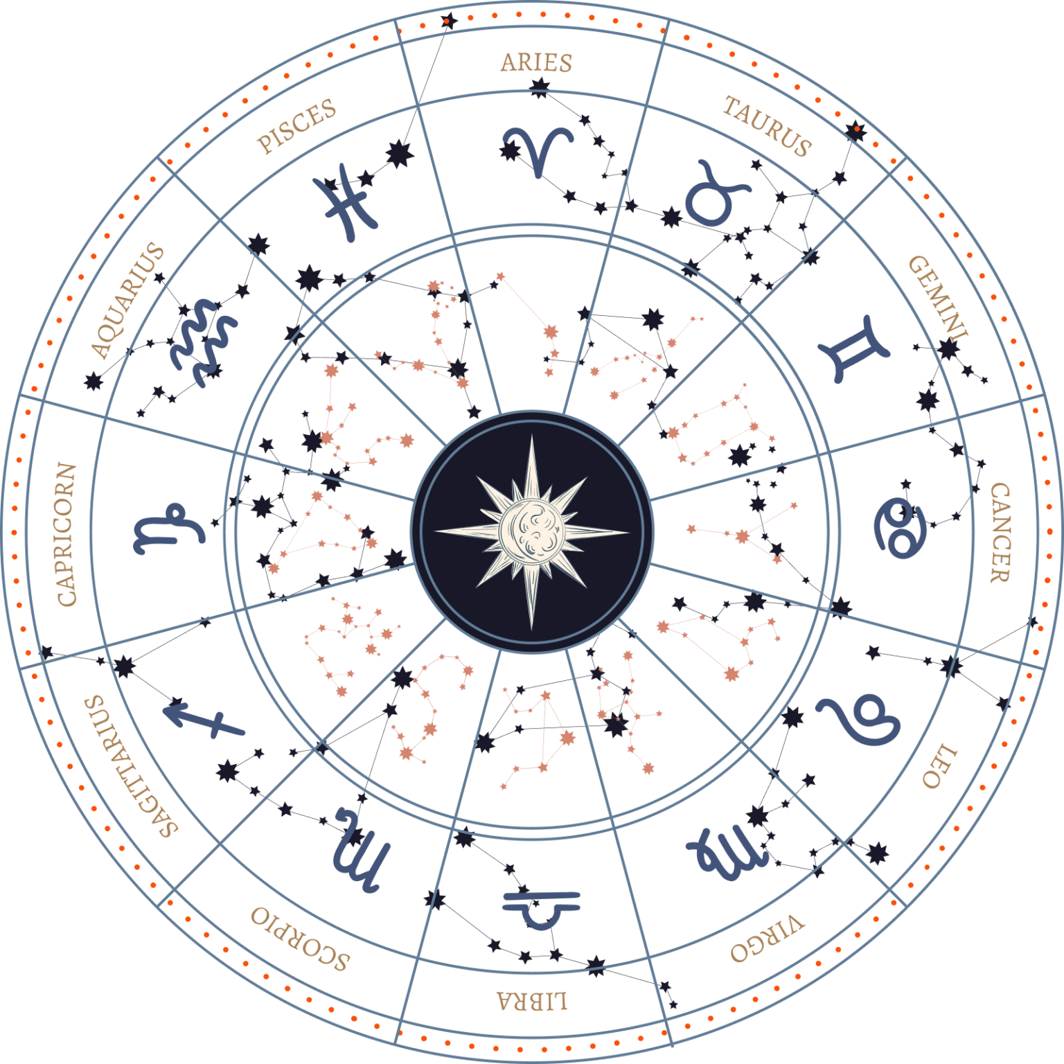 Astrology Consultation